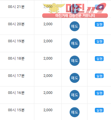글로벌댄디