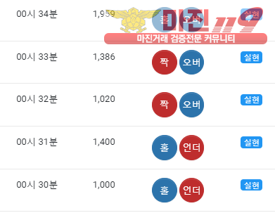 댄디