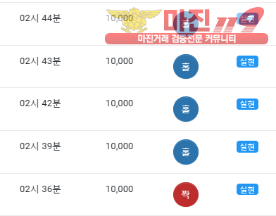 글로벌 댄디