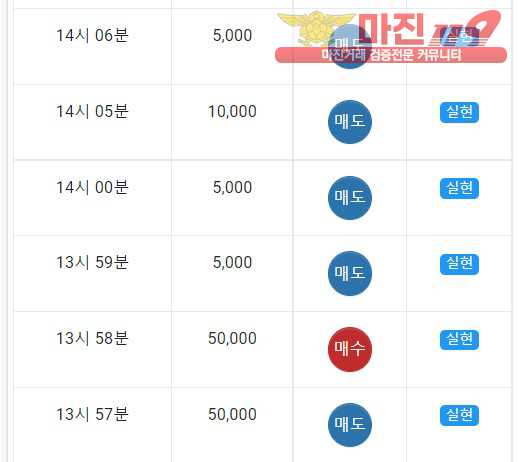 댄디점수익인증