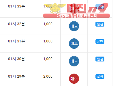 글로벌 댄디