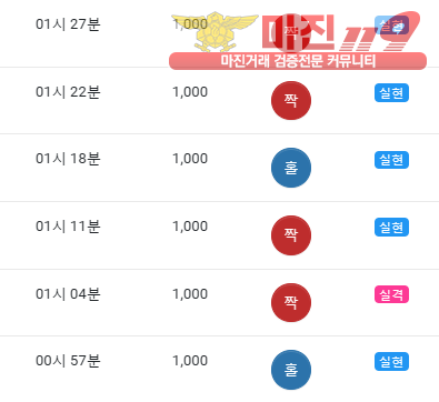 글로벌 댄디