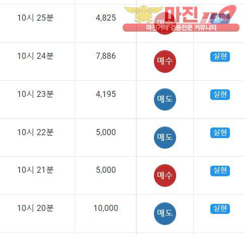 댄디점수익인증