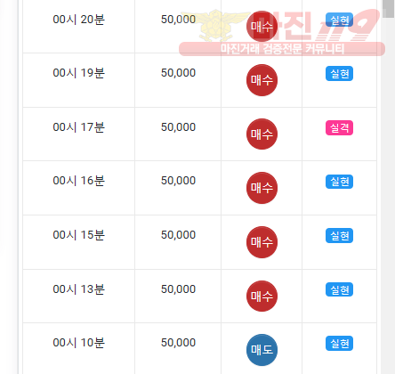 댄디