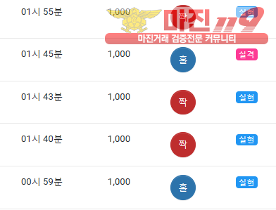 글로벌 댄디