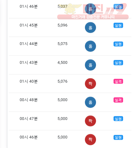 댄디