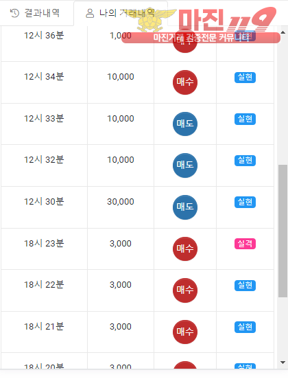 글로벌 777점 후수익입니당