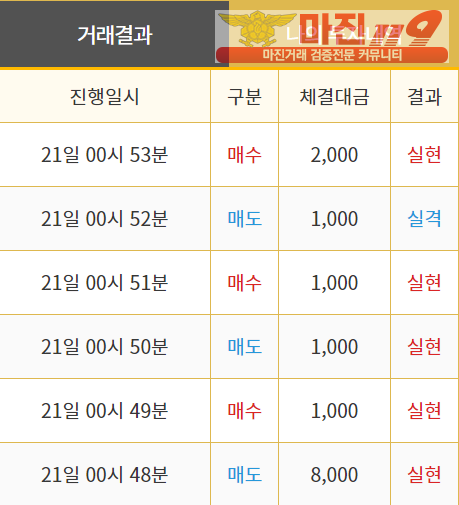 비트맨 직영 인증