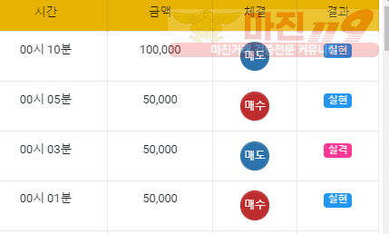 목요일 수익인증