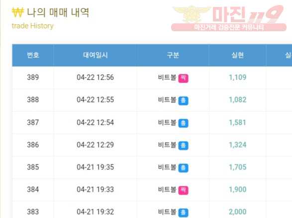 글로벌 777점 수익인증
