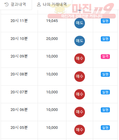 글로벌777점