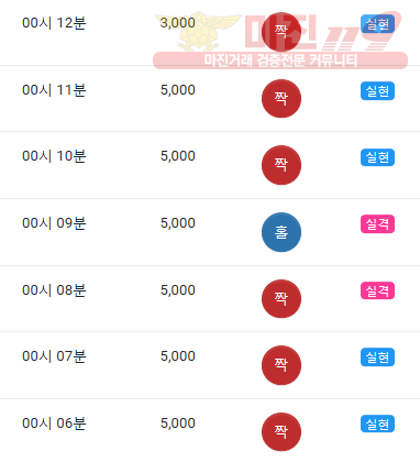 글로벌 댄디
