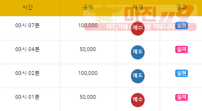수익인증