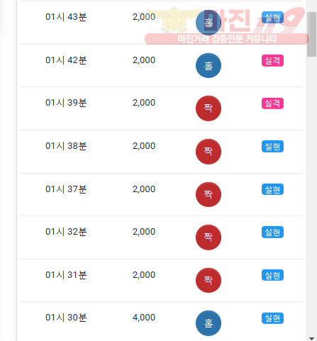 하이트레이딩 댄디