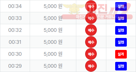 신뢰