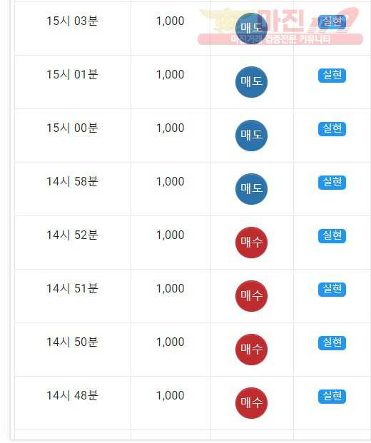 댄디점수익인증