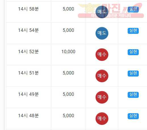 댄디점수익인증