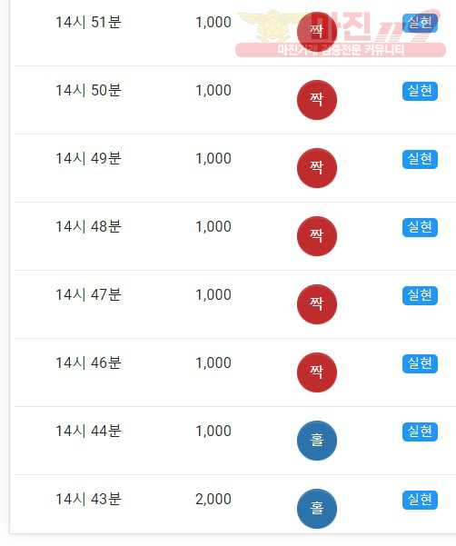 댄디점 수익인증
