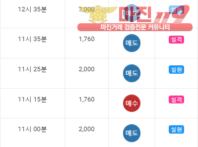 GT댄디