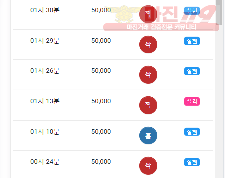 댄디