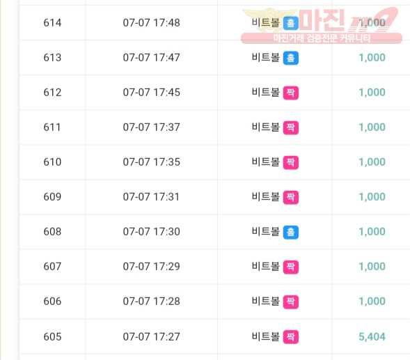 하이트레이딩 777점 수익인증♥️