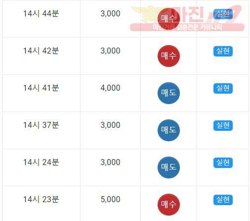 댄디점수익인증
