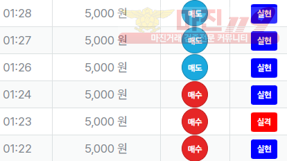 퍼스트 신뢰점