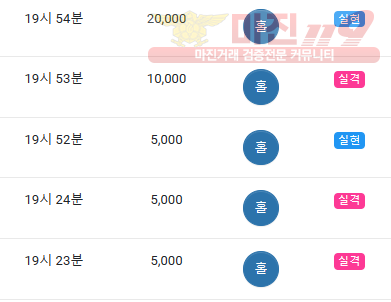 글로벌777점인증