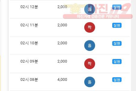 댄디