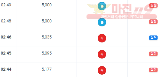 비트코리아 하나지사