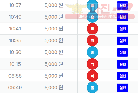 신뢰