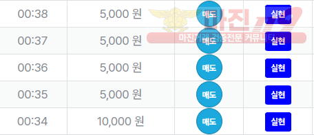 신뢰