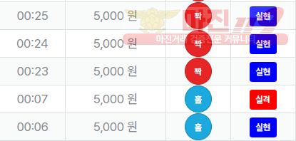 신뢰