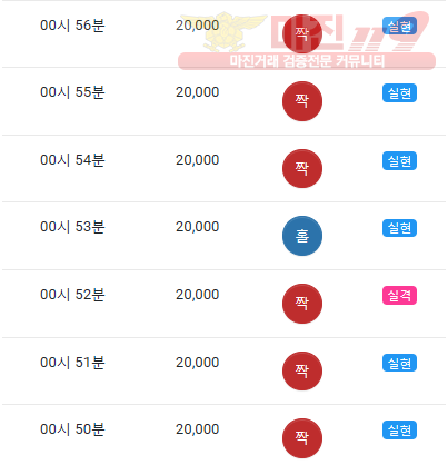 댄디점