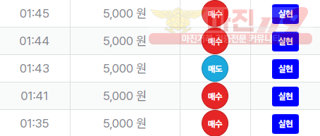 신뢰
