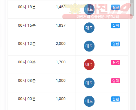 댄디