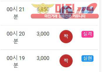 글로벌 국대점
