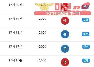 글로벌 국대점 인증
