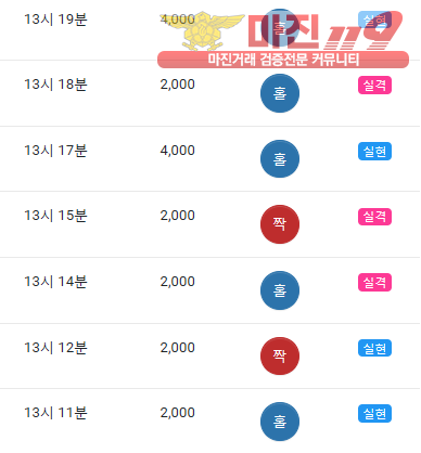 댄디