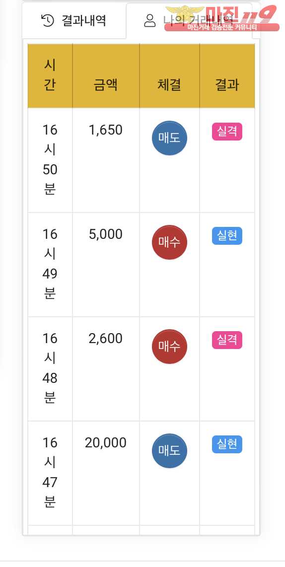글로벌 국대점 수익인증