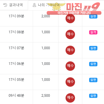 글로벌 일등점 수익인증