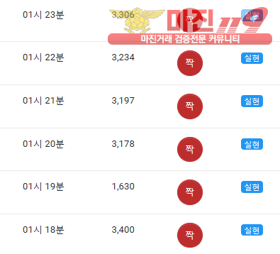 글로벌 댄디