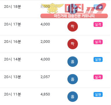 댄디