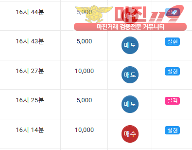 댄디