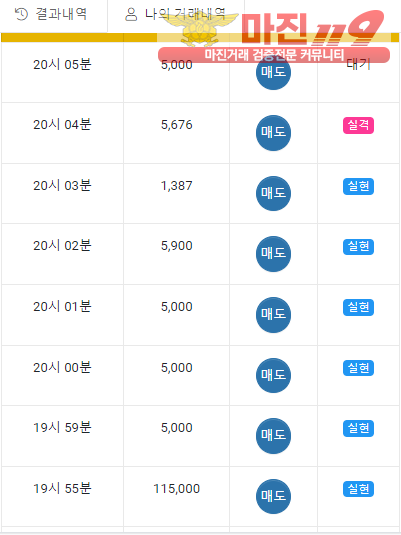 글로벌 777점 저녁수익입니당