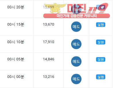 글로벌댄디