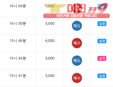 글로벌 댄디