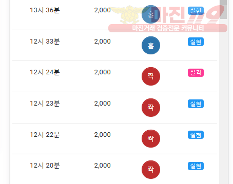 댄디점