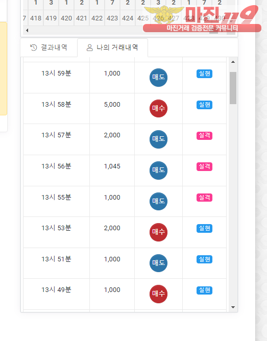 글로벌 국대점 수익인증