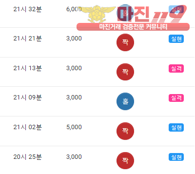댄디